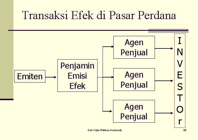 Transaksi Efek di Pasar Perdana Agen Penjual Emiten Penjamin Emisi Efek Agen Penjual Hak