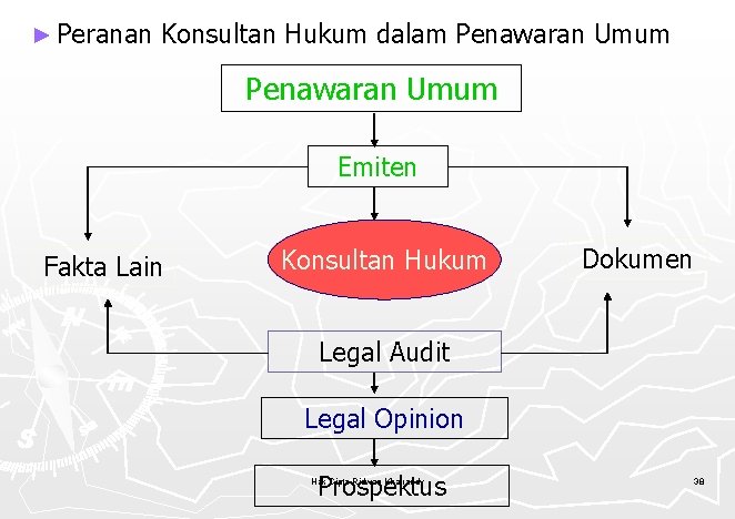 ► Peranan Konsultan Hukum dalam Penawaran Umum Emiten Fakta Lain Konsultan Hukum Dokumen Legal