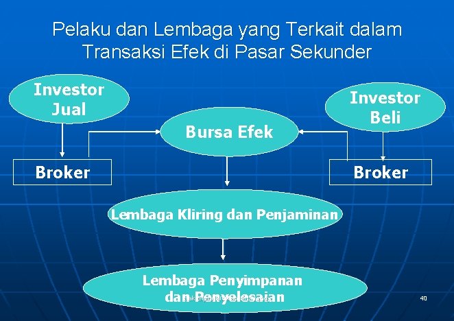Pelaku dan Lembaga yang Terkait dalam Transaksi Efek di Pasar Sekunder Investor Jual Bursa