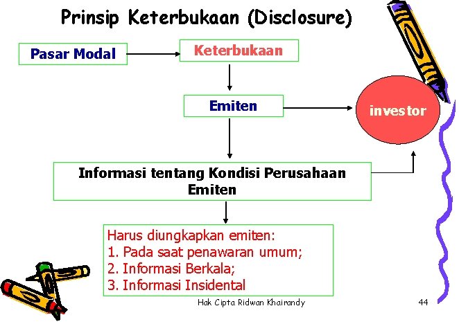 Prinsip Keterbukaan (Disclosure) Pasar Modal Keterbukaan Emiten investor Informasi tentang Kondisi Perusahaan Emiten Harus