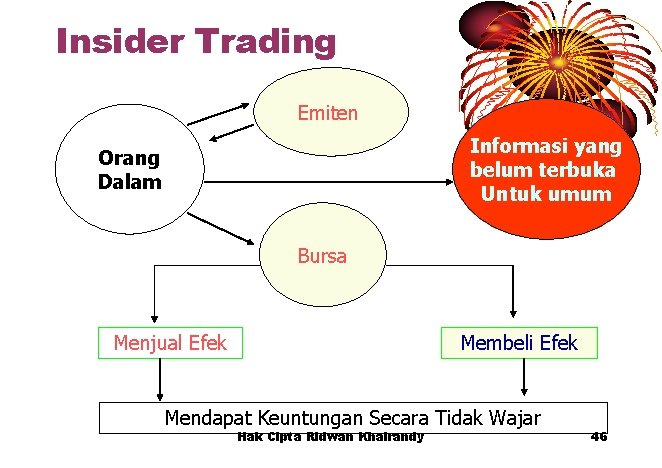 Insider Trading Emiten Informasi yang belum terbuka Untuk umum Orang Dalam Bursa Menjual Efek