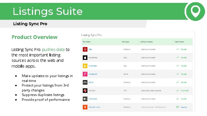 Listings Suite Listing Sync Product Overview Listing Sync Pro pushes data to the most