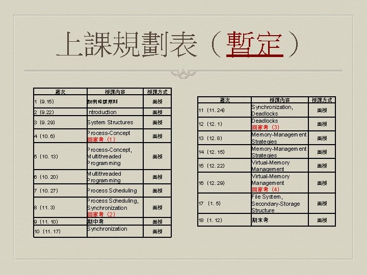 上課規劃表（暫定） 週次 授課內容 授課方式 週次 1（9. 15） 說明修課原則 面授 2（9. 22） Introduction 面授 11（11.