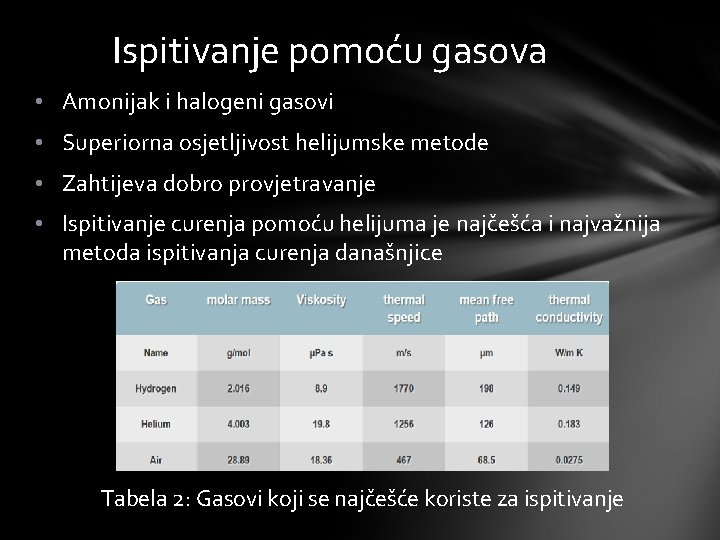 Ispitivanje pomoću gasova • Amonijak i halogeni gasovi • Superiorna osjetljivost helijumske metode •