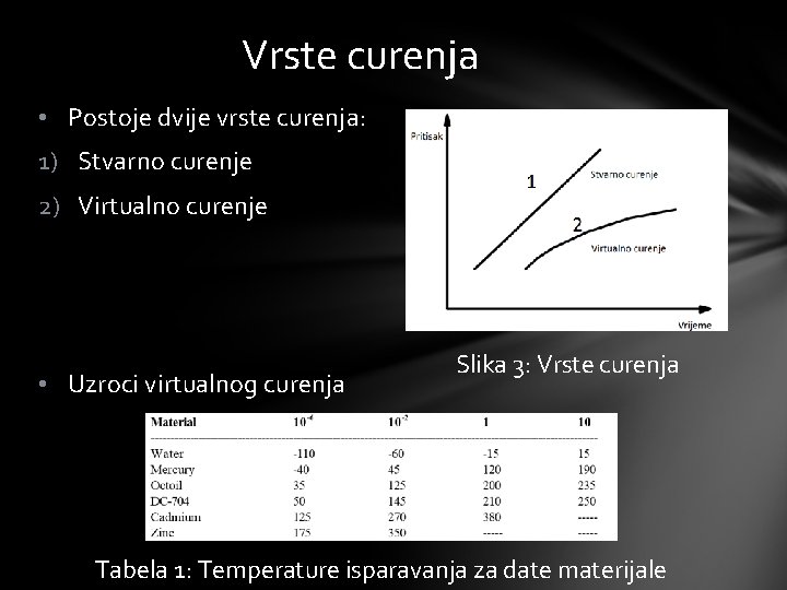 Vrste curenja • Postoje dvije vrste curenja: 1) Stvarno curenje 2) Virtualno curenje •