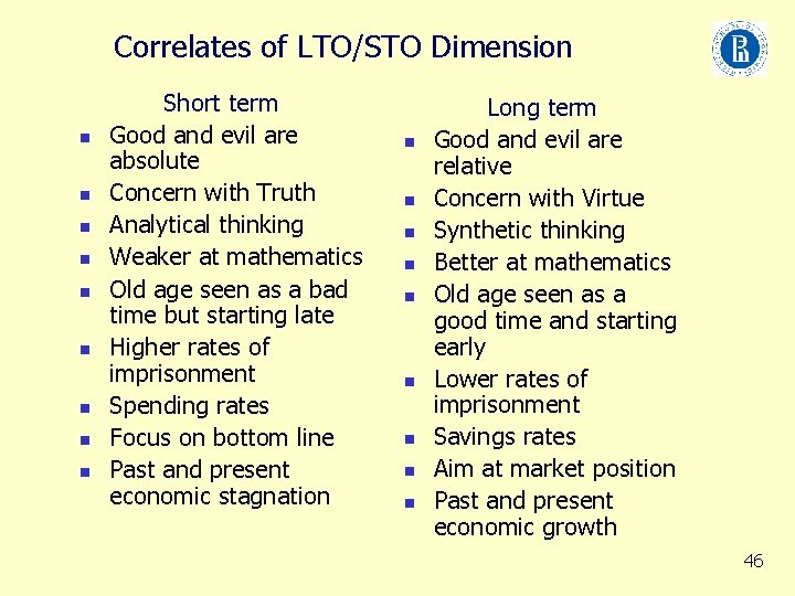 Correlates of LTO/STO Dimension n n n n Short term Good and evil are