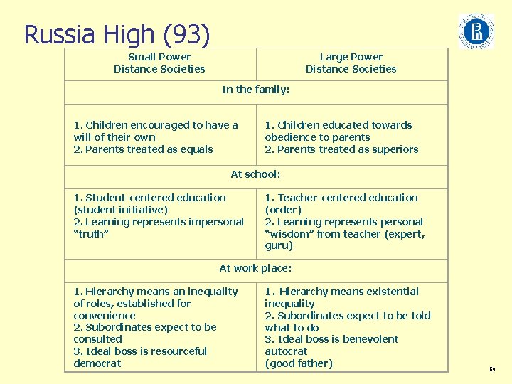 Russia High (93) Small Power Distance Societies Large Power Distance Societies In the family: