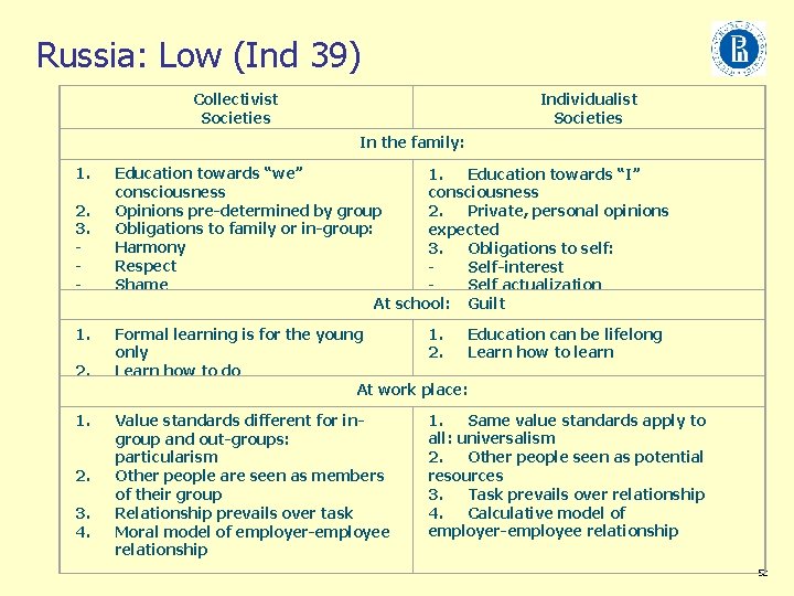 Russia: Low (Ind 39) Collectivist Societies Individualist Societies In the family: 1. 2. 3.