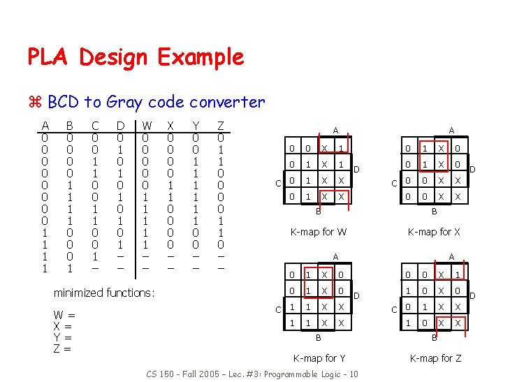 PLA Design Example z BCD to Gray code converter A 0 0 0 0