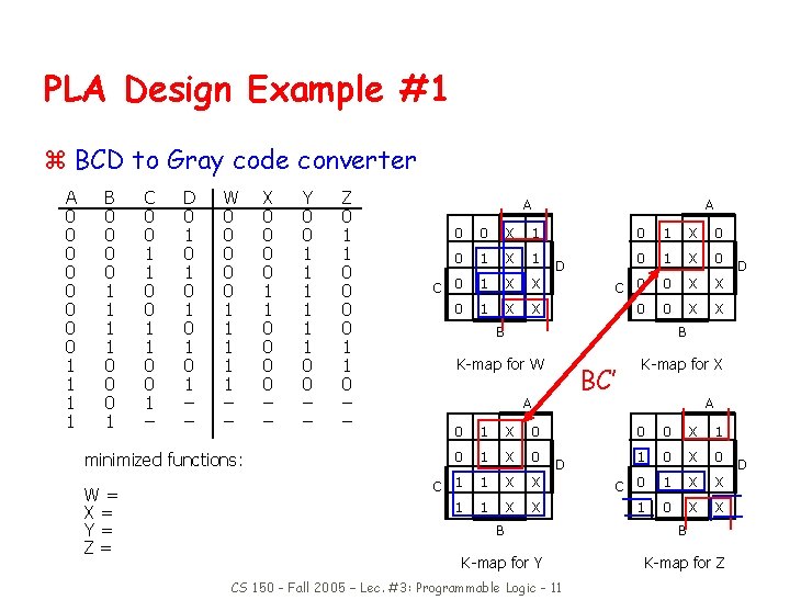 PLA Design Example #1 z BCD to Gray code converter A 0 0 0