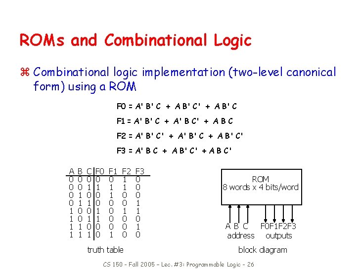 ROMs and Combinational Logic z Combinational logic implementation (two-level canonical form) using a ROM