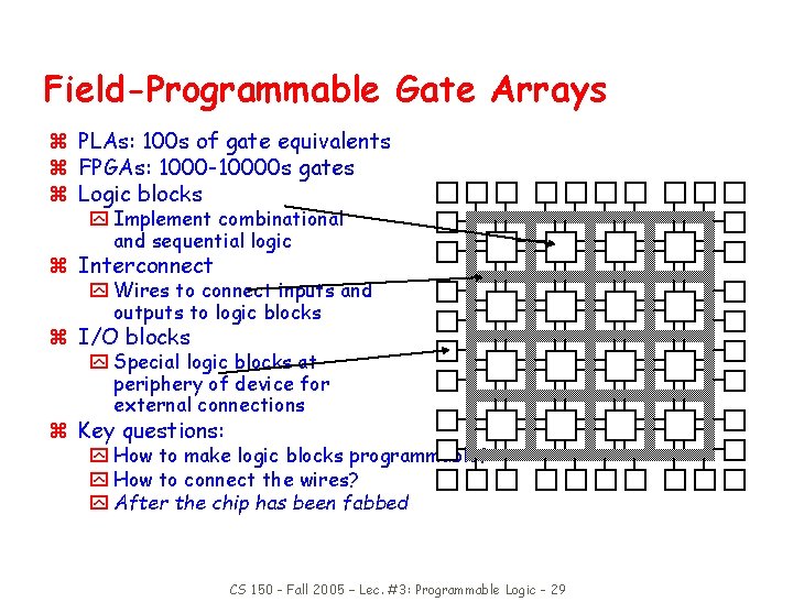 Field-Programmable Gate Arrays z PLAs: 100 s of gate equivalents z FPGAs: 1000 -10000