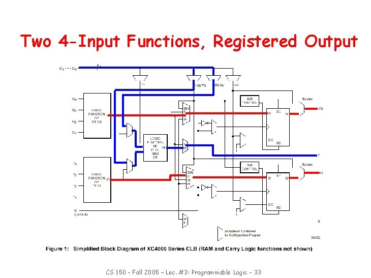 Two 4 -Input Functions, Registered Output CS 150 - Fall 2005 – Lec. #3: