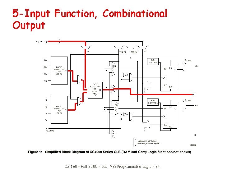 5 -Input Function, Combinational Output CS 150 - Fall 2005 – Lec. #3: Programmable