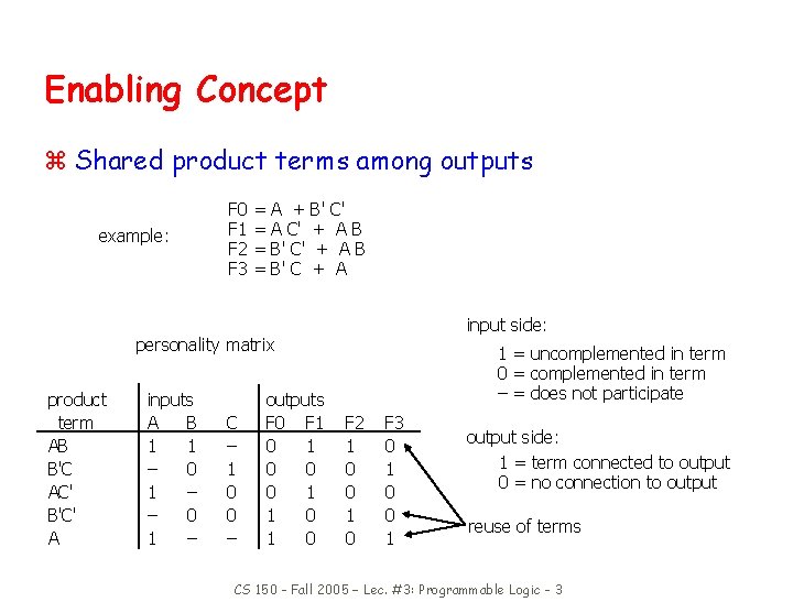 Enabling Concept z Shared product terms among outputs example: F 0 F 1 F