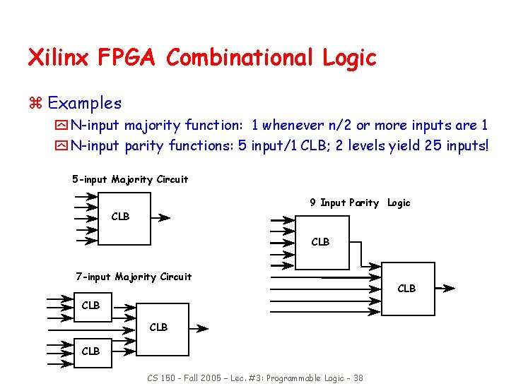 Xilinx FPGA Combinational Logic z Examples y N-input majority function: 1 whenever n/2 or