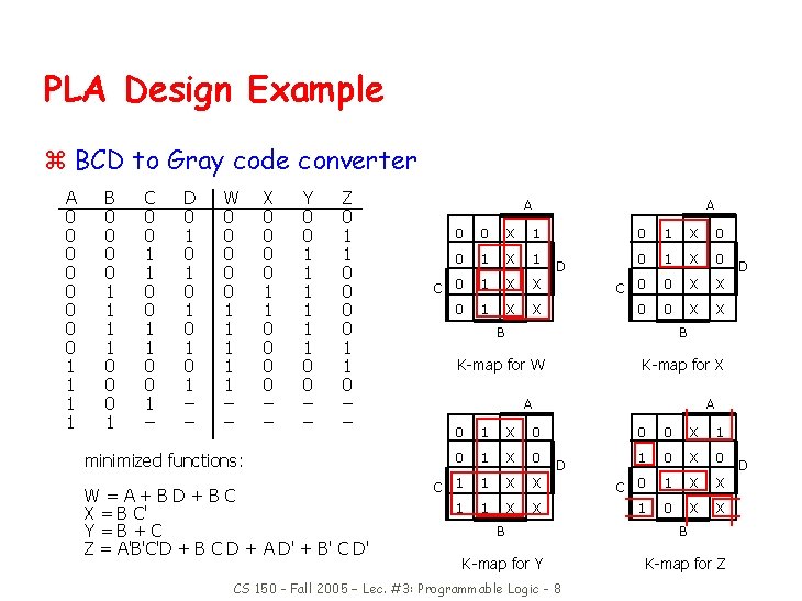 PLA Design Example z BCD to Gray code converter A 0 0 0 0