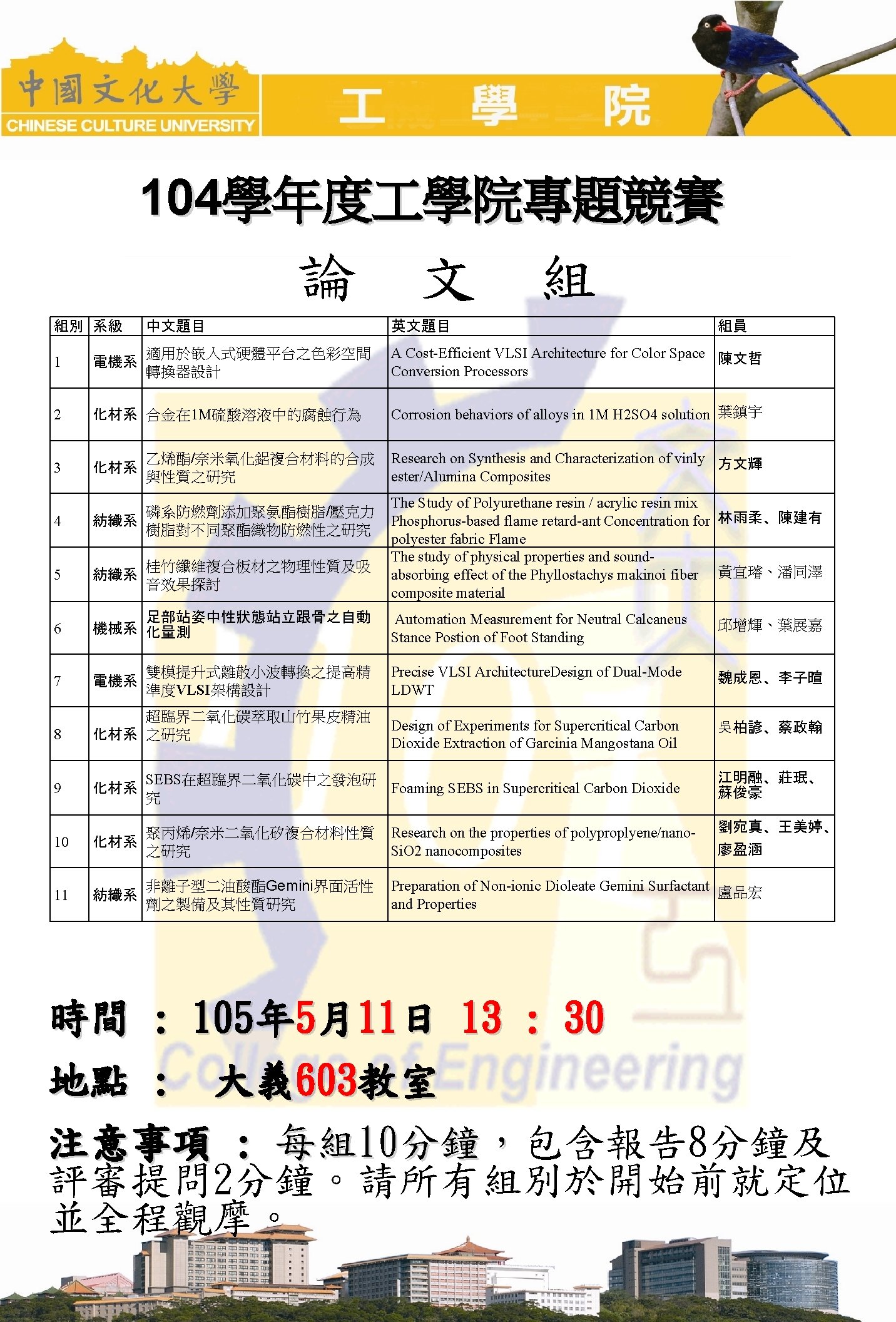 104學年度 學院專題競賽 論 文 組 組別 系級 中文題目 英文題目 組員 1 適用於嵌入式硬體平台之色彩空間 電機系 轉換器設計