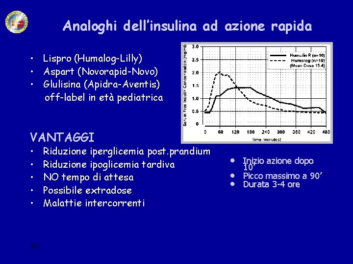 Analoghi dell’insulina ad azione rapida • Lispro (Humalog-Lilly) • Aspart (Novorapid-Novo) • Glulisina (Apidra-Aventis)