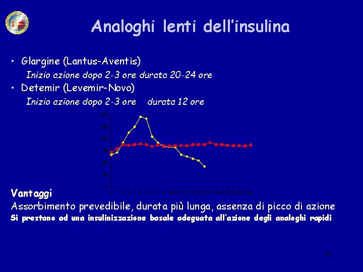 Analoghi lenti dell’insulina • Glargine (Lantus-Aventis) Inizio azione dopo 2 -3 ore durata 20