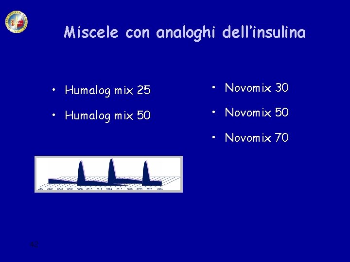 Miscele con analoghi dell’insulina • Humalog mix 25 • Novomix 30 • Humalog mix