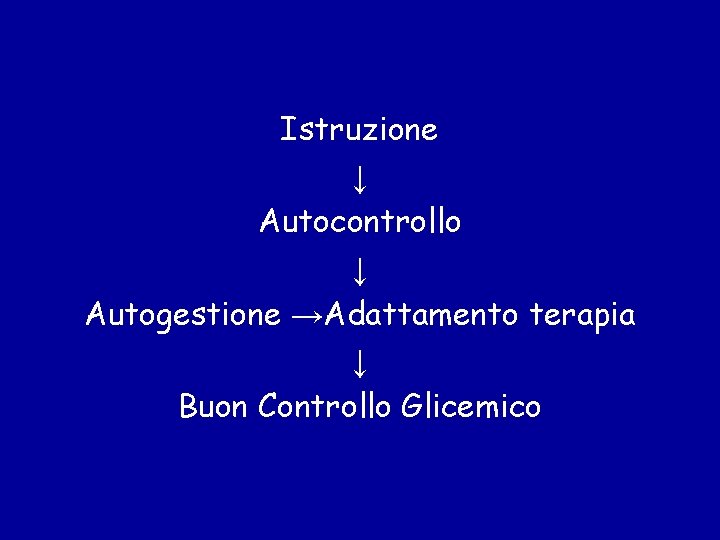 Istruzione ↓ Autocontrollo ↓ Autogestione →Adattamento terapia ↓ Buon Controllo Glicemico 