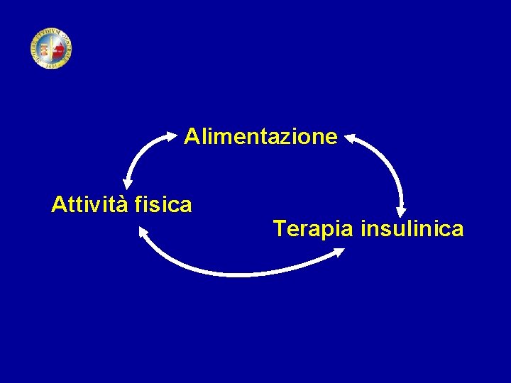 Alimentazione Attività fisica Terapia insulinica 