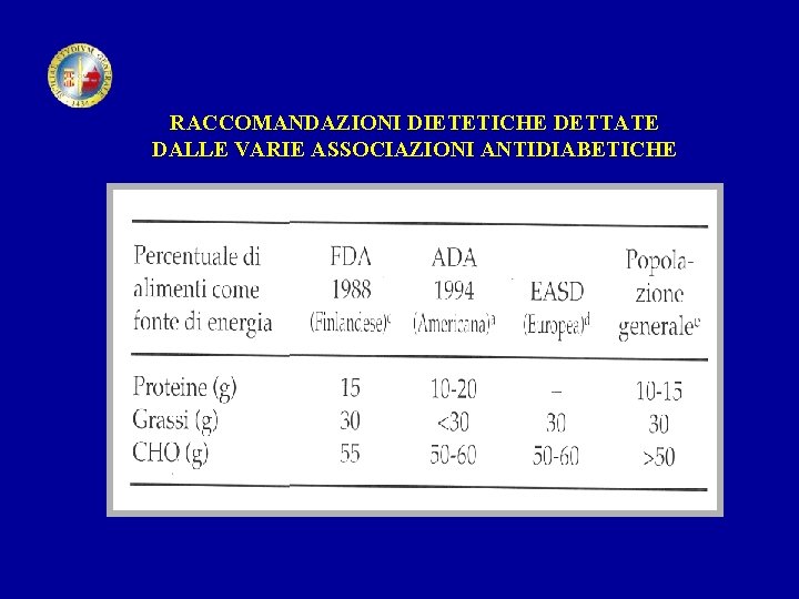 RACCOMANDAZIONI DIETETICHE DETTATE DALLE VARIE ASSOCIAZIONI ANTIDIABETICHE 