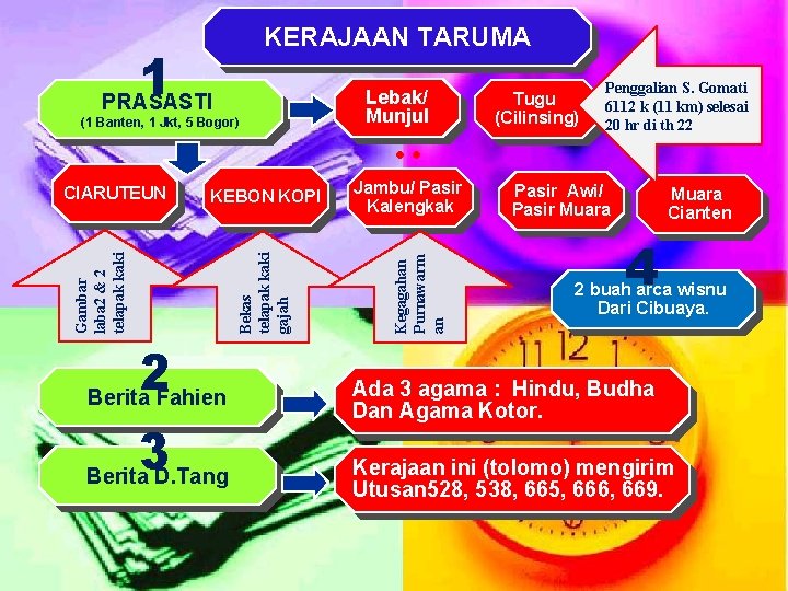 KERAJAAN TARUMA 1 PRASASTI Tugu (Cilinsing) Penggalian S. Gomati 6112 k (11 km) selesai