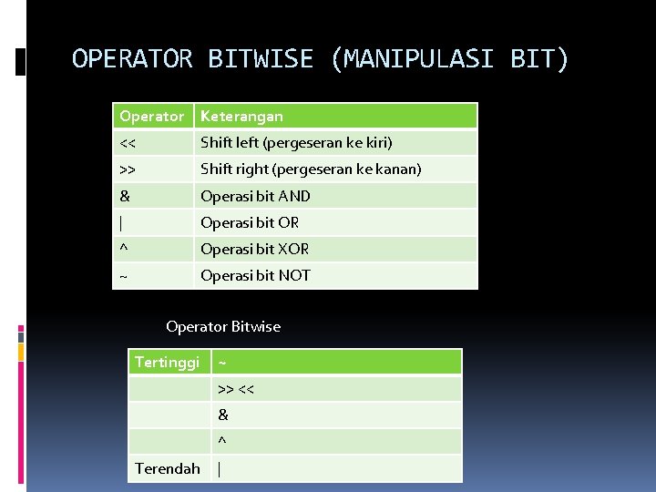 OPERATOR BITWISE (MANIPULASI BIT) Operator Keterangan << Shift left (pergeseran ke kiri) >> Shift