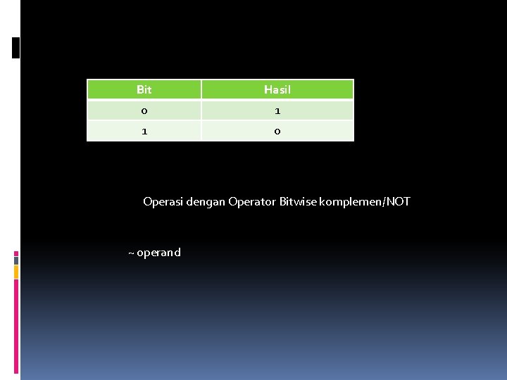 Bit Hasil 0 1 1 0 Operasi dengan Operator Bitwise komplemen/NOT ~ operand 