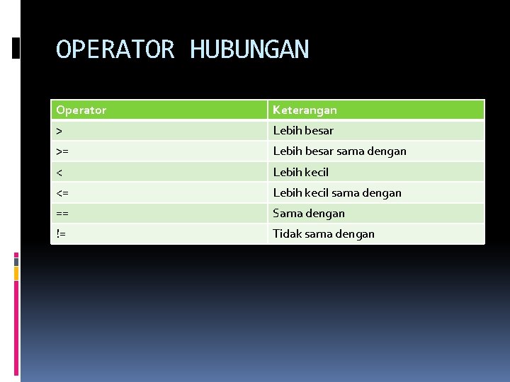 OPERATOR HUBUNGAN Operator Keterangan > Lebih besar >= Lebih besar sama dengan < Lebih