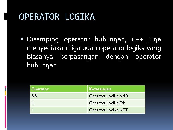 OPERATOR LOGIKA Disamping operator hubungan, C++ juga menyediakan tiga buah operator logika yang biasanya