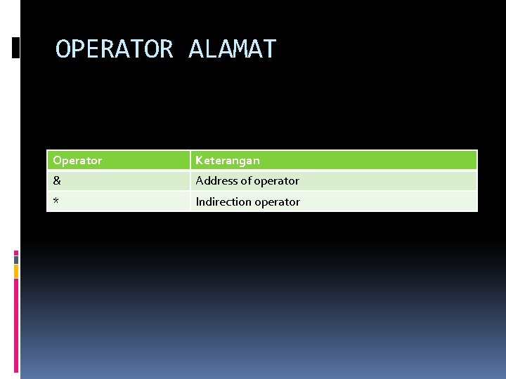 OPERATOR ALAMAT Operator Keterangan & Address of operator * Indirection operator 