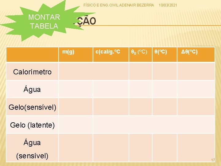 FÍSICO E ENG. CIVIL ADENAIR BEZERRA 10/03/2021 MONTAR RESOLUÇÃO TABELA m(g) c(cal/g. ºC θ