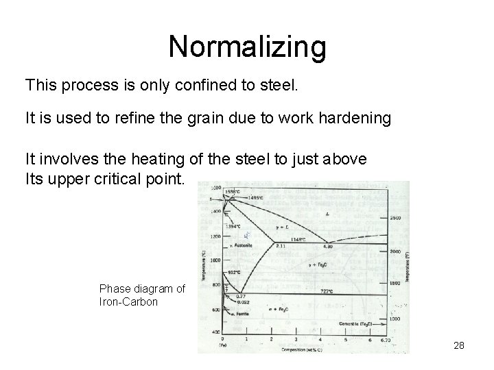 Normalizing This process is only confined to steel. It is used to refine the