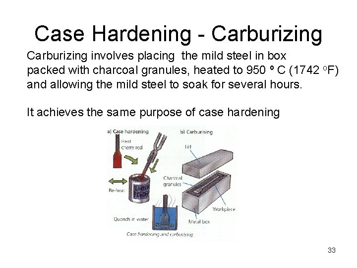 Case Hardening - Carburizing involves placing the mild steel in box packed with charcoal