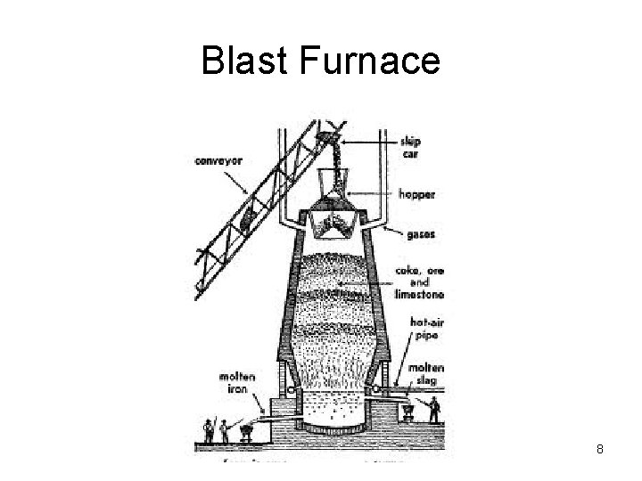 Blast Furnace 8 