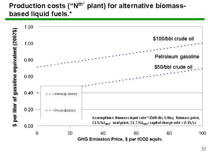 $ per liter of gasoline equivalent (2007$) Production costs (“Nth” plant) for alternative biomassbased