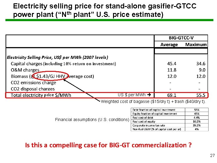 Electricity selling price for stand-alone gasifier-GTCC power plant (“Nth plant” U. S. price estimate)