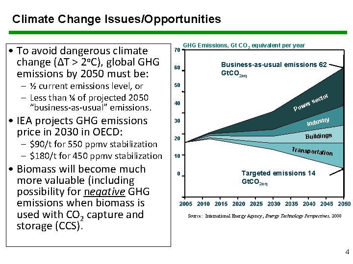 Climate Change Issues/Opportunities • To avoid dangerous climate change (ΔT > 2 o. C),