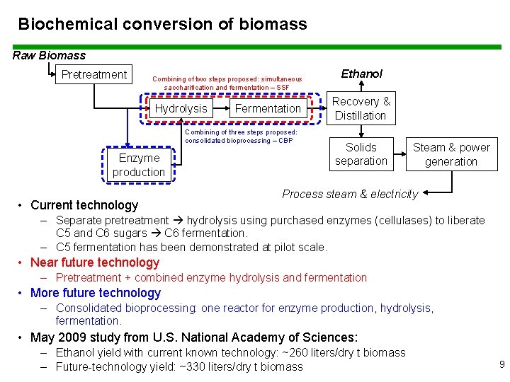 Biochemical conversion of biomass Raw Biomass Pretreatment Combining of two steps proposed: simultaneous saccharification
