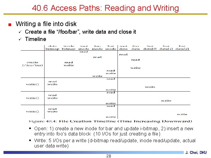 40. 6 Access Paths: Reading and Writing a file into disk ü ü Create