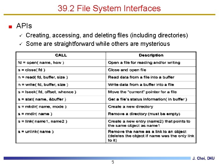 39. 2 File System Interfaces APIs ü ü Creating, accessing, and deleting files (including