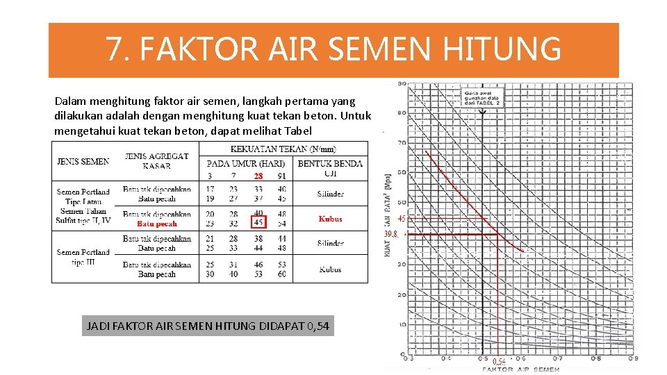 7. FAKTOR AIR SEMEN HITUNG Dalam menghitung faktor air semen, langkah pertama yang dilakukan