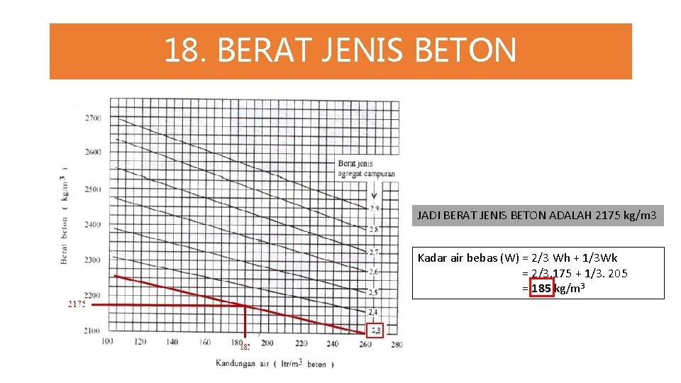 18. BERAT JENIS BETON JADI BERAT JENIS BETON ADALAH 2175 kg/m 3 Kadar air