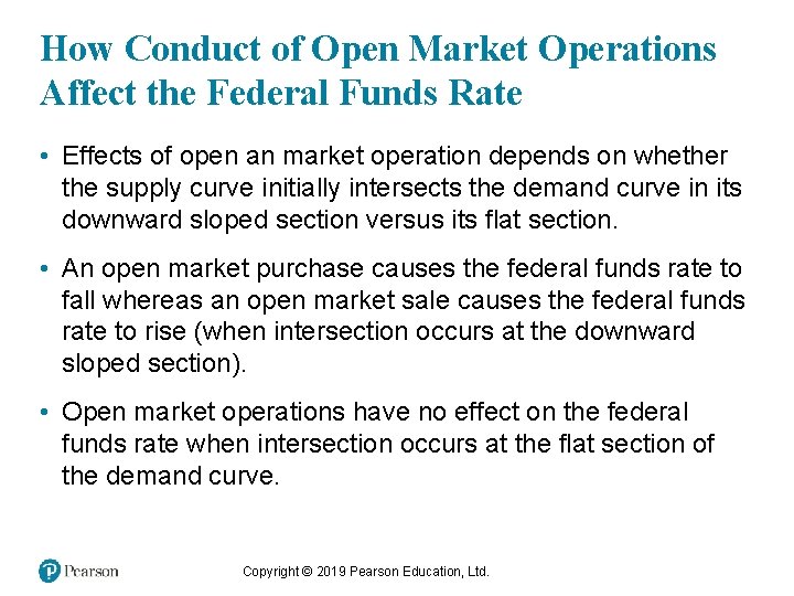 How Conduct of Open Market Operations Affect the Federal Funds Rate • Effects of