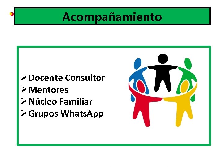 Acompañamiento Ø Docente Consultor Ø Mentores Ø Núcleo Familiar Ø Grupos Whats. App 