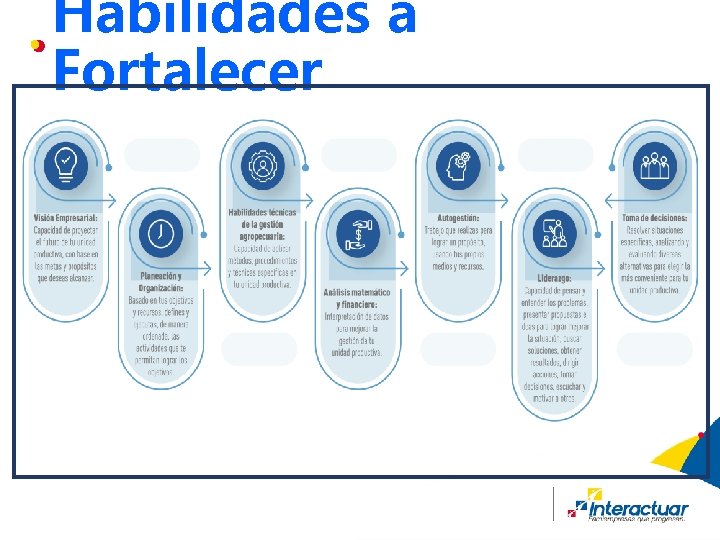 Habilidades a Fortalecer 