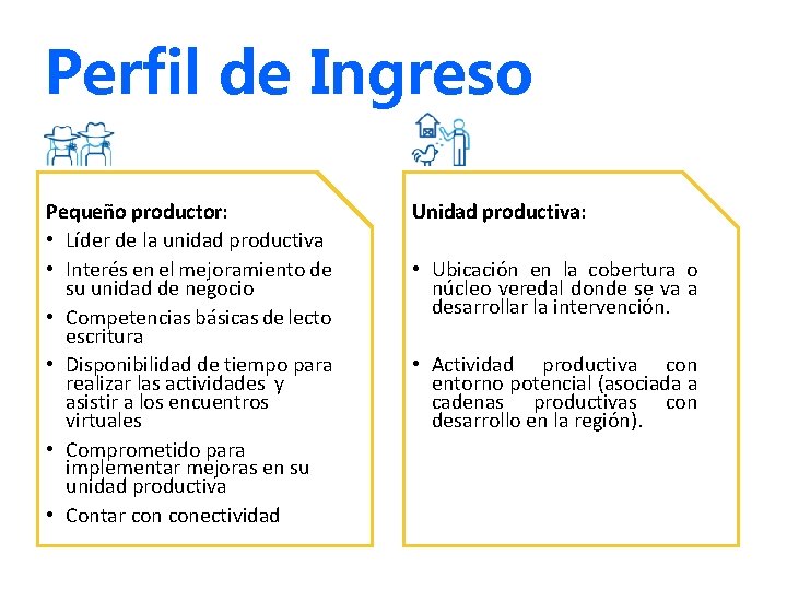 Perfil de Ingreso Pequeño productor: • Líder de la unidad productiva • Interés en